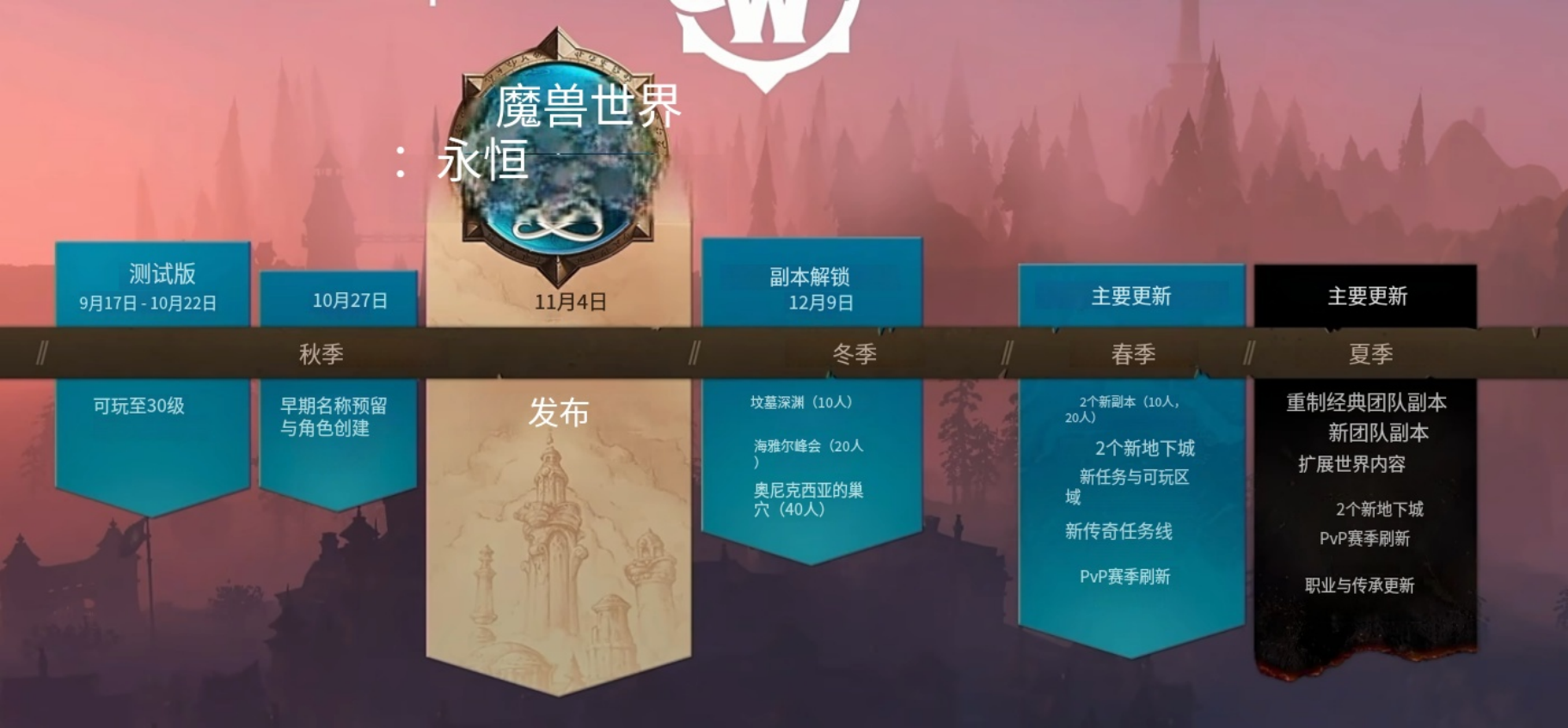 魔兽世界永恒 新区域